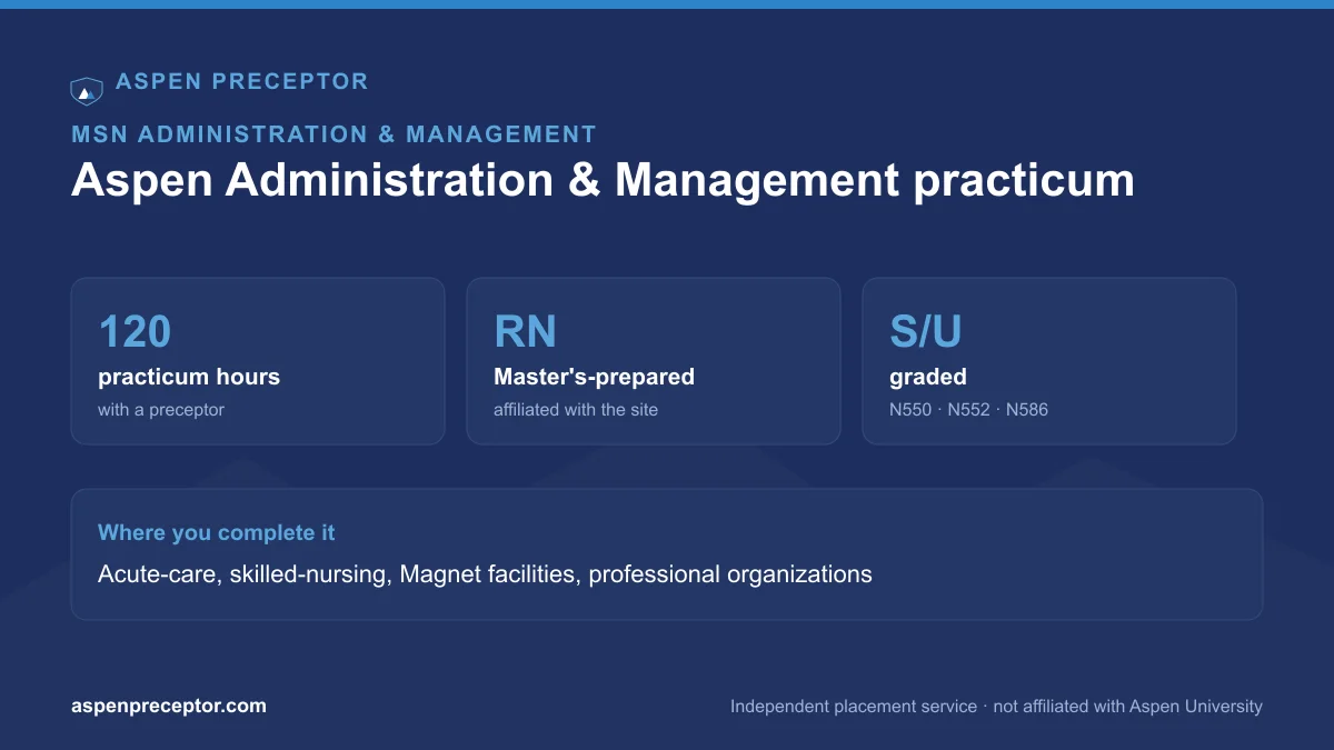 Aspen MSN Administration & Management 120-hour practicum and site types