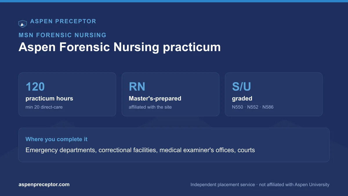 Aspen MSN Forensic Nursing 120-hour practicum and site types
