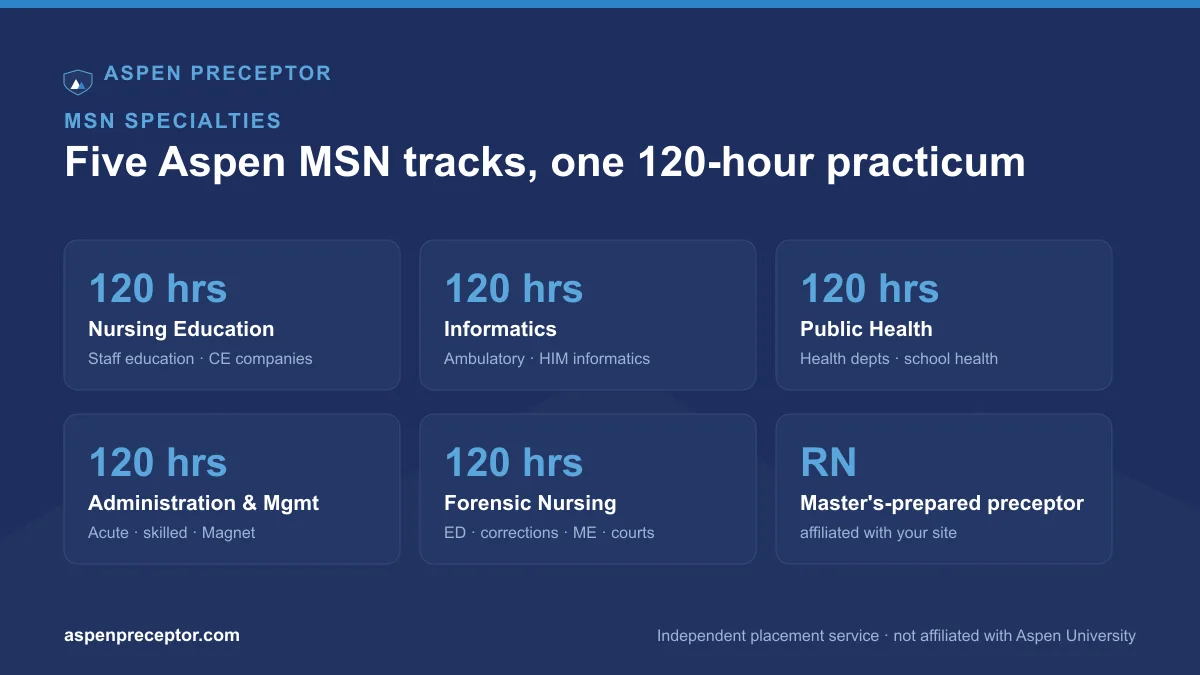 Aspen University MSN specialties and the 120-hour practicum