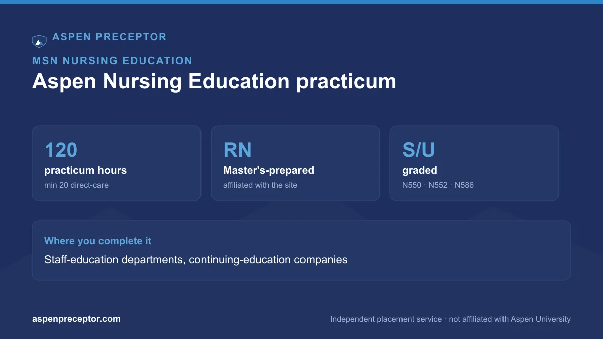 Aspen MSN Nursing Education 120-hour practicum and site types