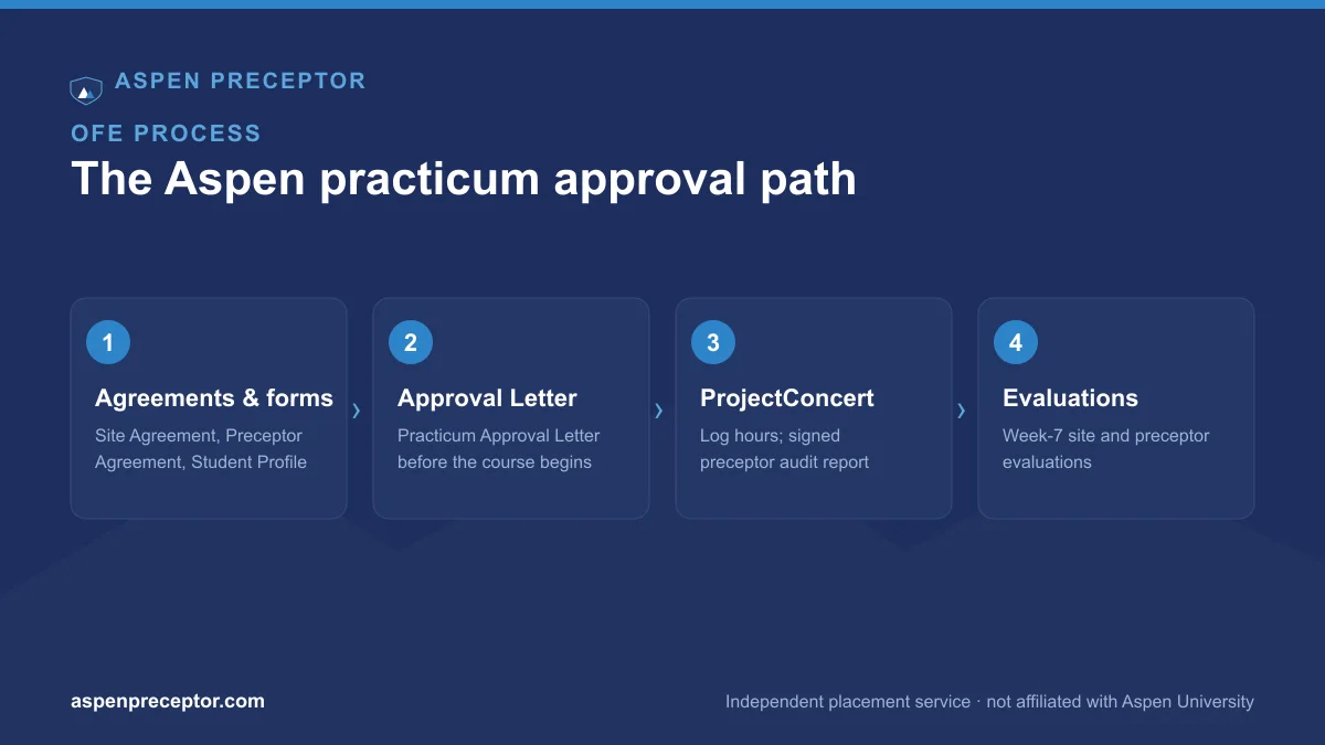 Aspen Office of Field Experience approval path