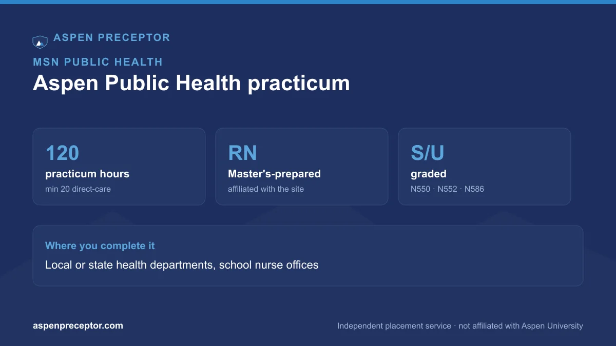 Aspen MSN Public Health 120-hour practicum and site types